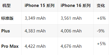 北大镇苹果16维修分享iPhone16/Pro系列机模再曝光