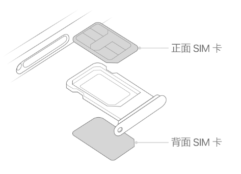 北大镇苹果15维修分享iPhone15出现'无SIM卡'怎么办 