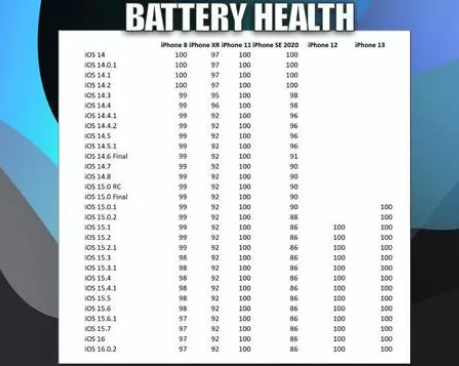 北大镇苹果手机维修分享iOS16.0.2值得升级吗 