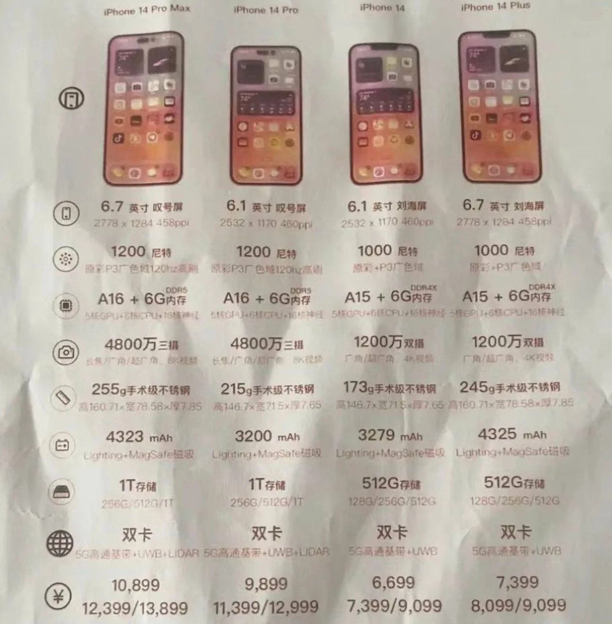北大镇苹果14维修分享苹果 iPhone 14 预售价现身 