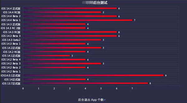 北大镇苹果手机维修分享iOS14.5beta1续航怎么样 