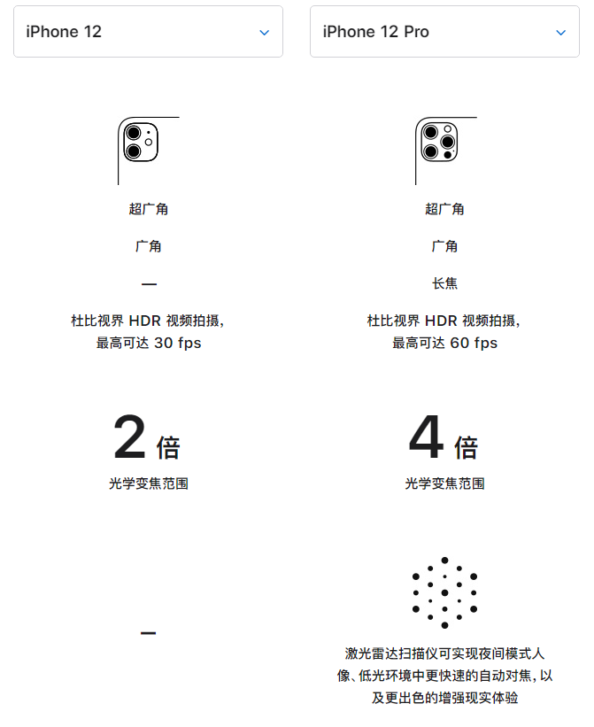 北大镇苹果手机维修分享苹果 iPhone 12 与 iPhone 12 Pro 选哪款 